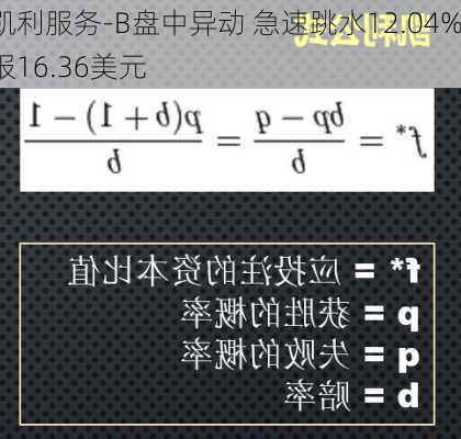 凯利服务-B盘中异动 急速跳水12.04%报16.36美元