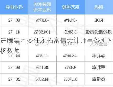 进腾集团委任永拓富信会计师事务所为核数师