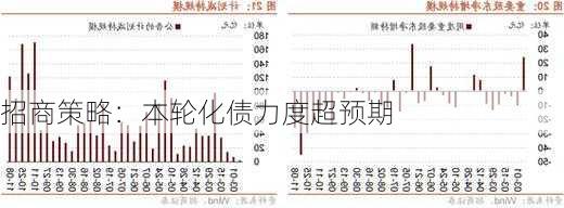 招商策略：本轮化债力度超预期