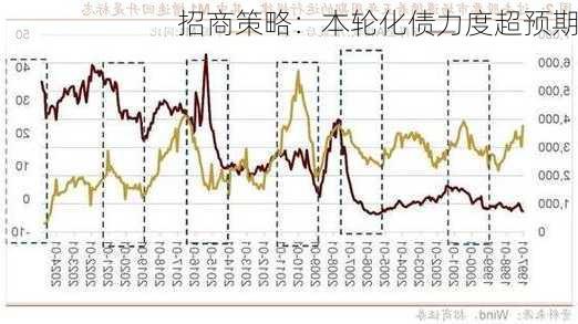 招商策略：本轮化债力度超预期