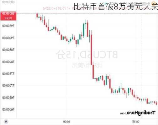 比特币首破8万美元大关