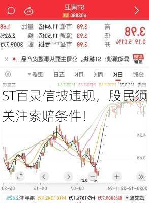 ST百灵信披违规，股民须关注索赔条件！