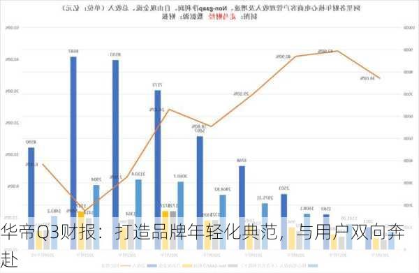 华帝Q3财报：打造品牌年轻化典范，与用户双向奔赴