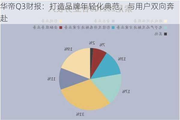 华帝Q3财报：打造品牌年轻化典范，与用户双向奔赴