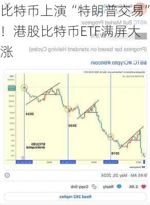 比特币上演“特朗普交易”！港股比特币ETF满屏大涨