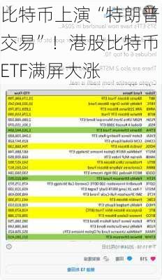 比特币上演“特朗普交易”！港股比特币ETF满屏大涨