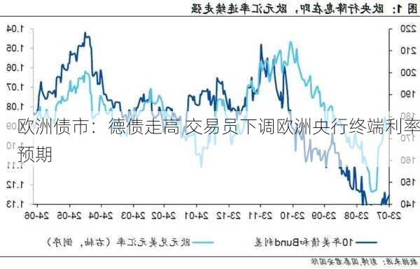 欧洲债市：德债走高 交易员下调欧洲央行终端利率预期