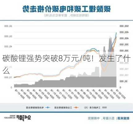 碳酸锂强势突破8万元/吨！发生了什么