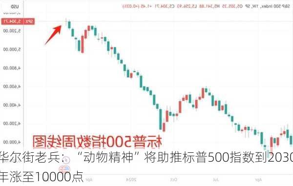 华尔街老兵：“动物精神”将助推标普500指数到2030年涨至10000点