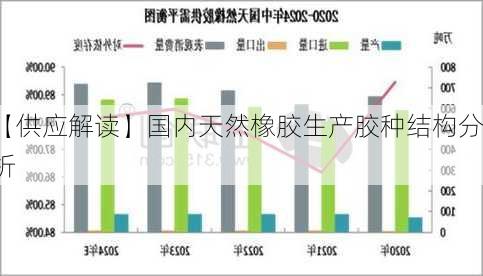 【供应解读】国内天然橡胶生产胶种结构分析