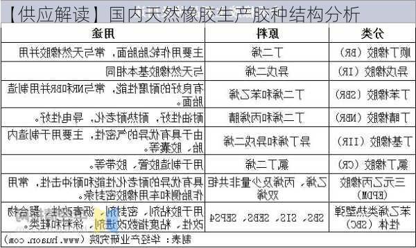 【供应解读】国内天然橡胶生产胶种结构分析