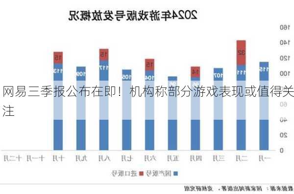 网易三季报公布在即！机构称部分游戏表现或值得关注