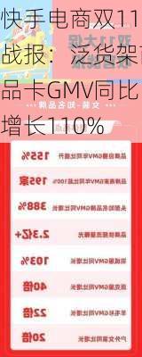 快手电商双11战报：泛货架商品卡GMV同比增长110%