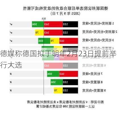 德媒称德国拟于明年2月23日提前举行大选