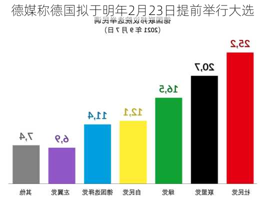 德媒称德国拟于明年2月23日提前举行大选