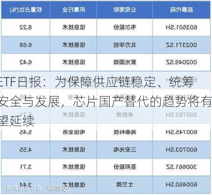 ETF日报：为保障供应链稳定、统筹安全与发展，芯片国产替代的趋势将有望延续