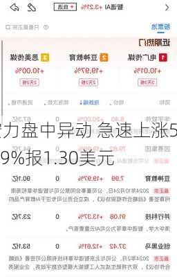 宏力盘中异动 急速上涨5.69%报1.30美元