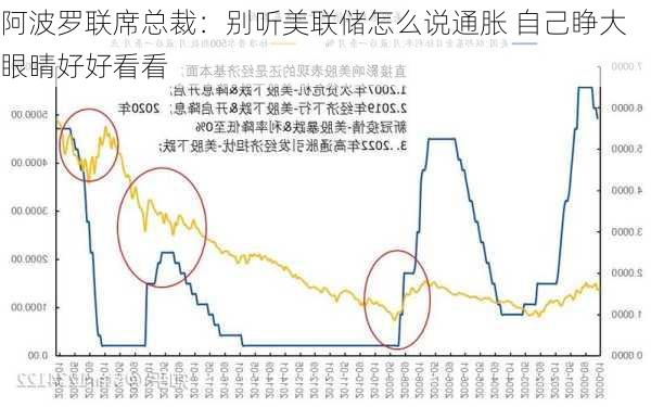 阿波罗联席总裁：别听美联储怎么说通胀 自己睁大眼睛好好看看