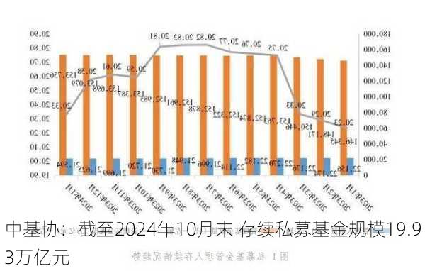 中基协：截至2024年10月末 存续私募基金规模19.93万亿元