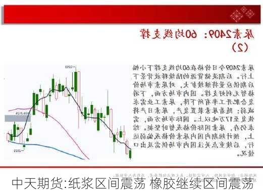 中天期货:纸浆区间震荡 橡胶继续区间震荡