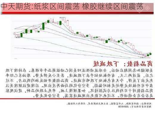 中天期货:纸浆区间震荡 橡胶继续区间震荡