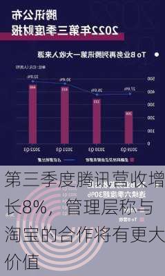 第三季度腾讯营收增长8%，管理层称与淘宝的合作将有更大价值