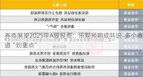 券商展望2025年A股投资：乐观预期成共识  多个赛道“划重点”