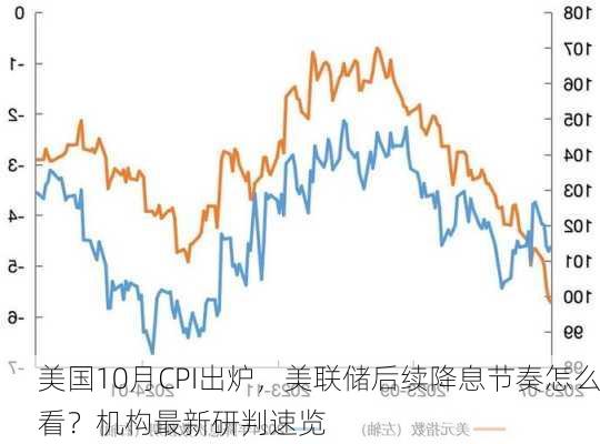 美国10月CPI出炉，美联储后续降息节奏怎么看？机构最新研判速览