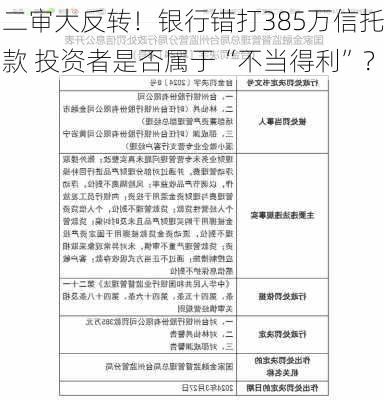 二审大反转！银行错打385万信托款 投资者是否属于“不当得利”？