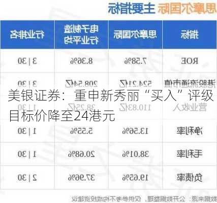 美银证券：重申新秀丽“买入”评级 目标价降至24港元