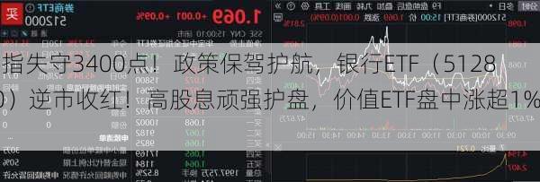 沪指失守3400点！政策保驾护航，银行ETF（512800）逆市收红！高股息顽强护盘，价值ETF盘中涨超1%！