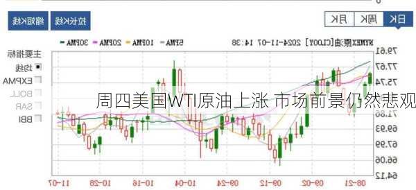 周四美国WTI原油上涨 市场前景仍然悲观