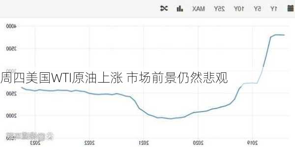 周四美国WTI原油上涨 市场前景仍然悲观