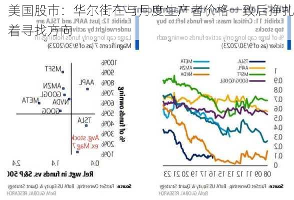 美国股市：华尔街在与月度生产者价格一致后挣扎着寻找方向