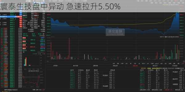 寰泰生技盘中异动 急速拉升5.50%